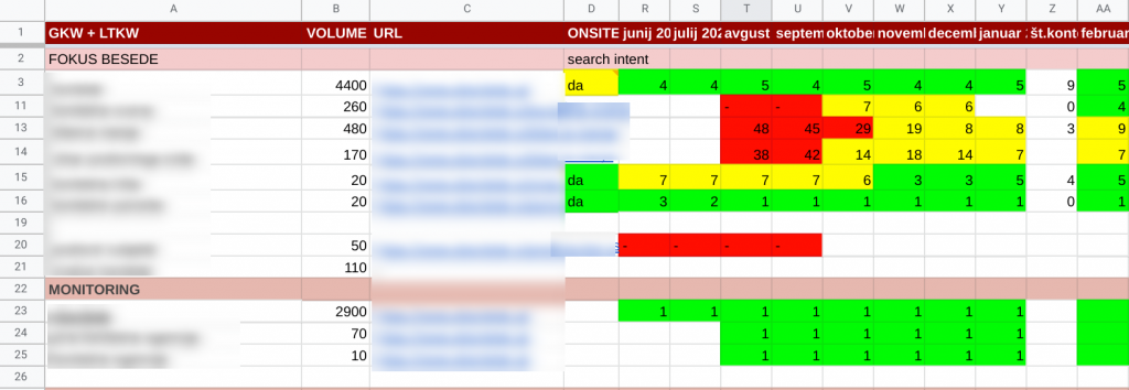 kako pomaga seo optimizacija