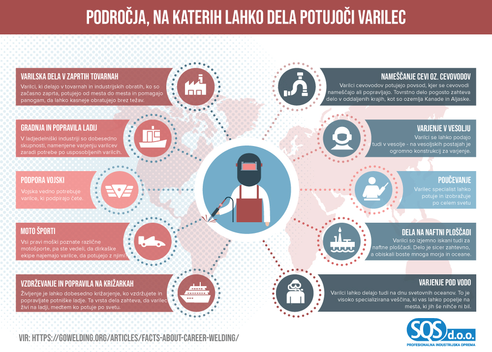 infografika-majda-rogelj