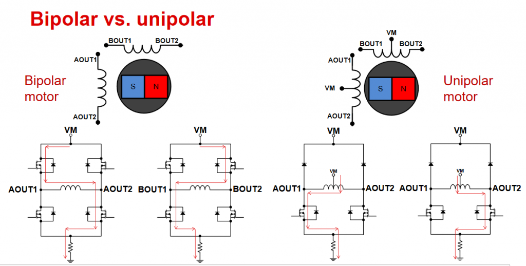 unipolarni ali bipolarni koračni motorji